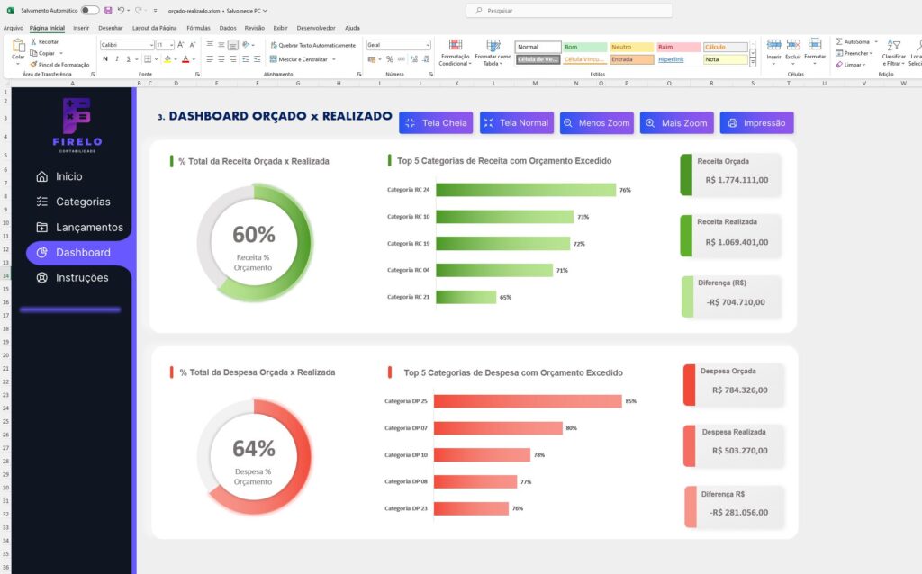 dashboard-orçado-realizado